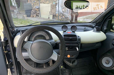Купе Smart Fortwo 2001 в 