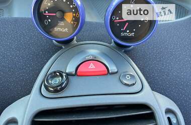 Кабриолет Smart Fortwo 2006 в 