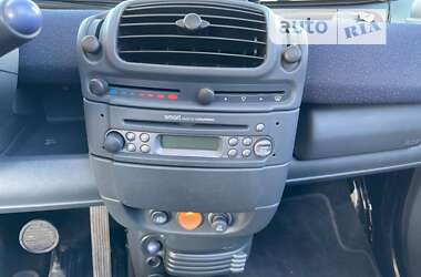 Кабриолет Smart Fortwo 2006 в 