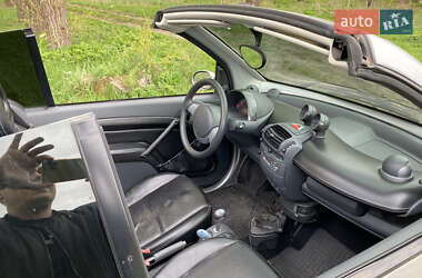Кабриолет Smart Fortwo 2005 в Первомайске