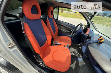 Купе Smart Fortwo 2000 в Стрые