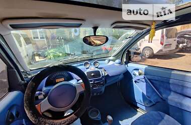 Купе Smart Fortwo 1999 в Полтаве