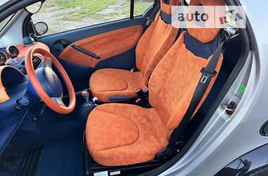 Купе Smart Fortwo 2000 в 