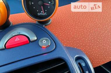 Купе Smart Fortwo 2000 в 
