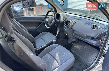 Купе Smart Fortwo 2006 в Києві