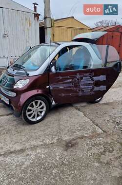 Купе Smart Fortwo 2005 в 