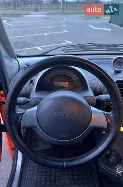 Купе Smart Fortwo 2003 в 