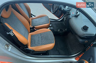 Купе Smart Fortwo 2003 в 