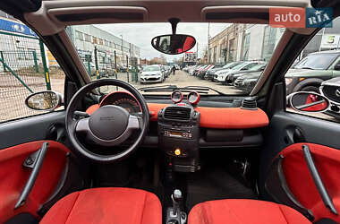 Кабріолет Smart Fortwo 2002 в Сумах