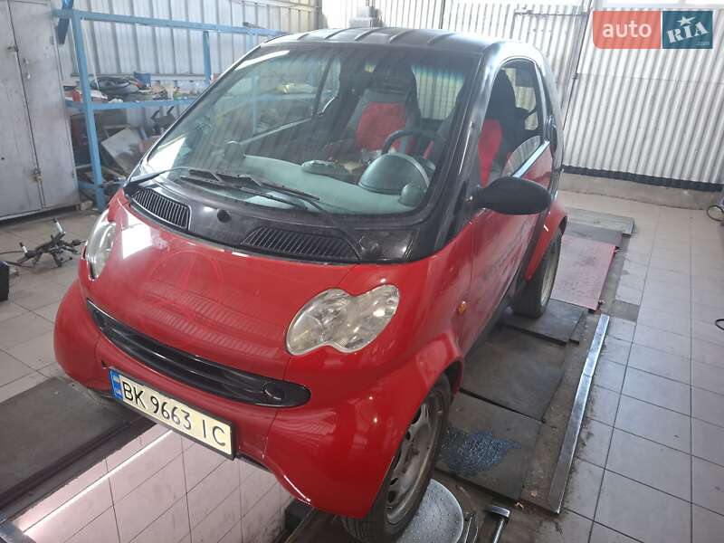 Smart Fortwo 2006