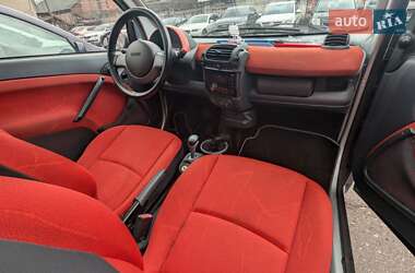 Купе Smart Fortwo 2004 в 