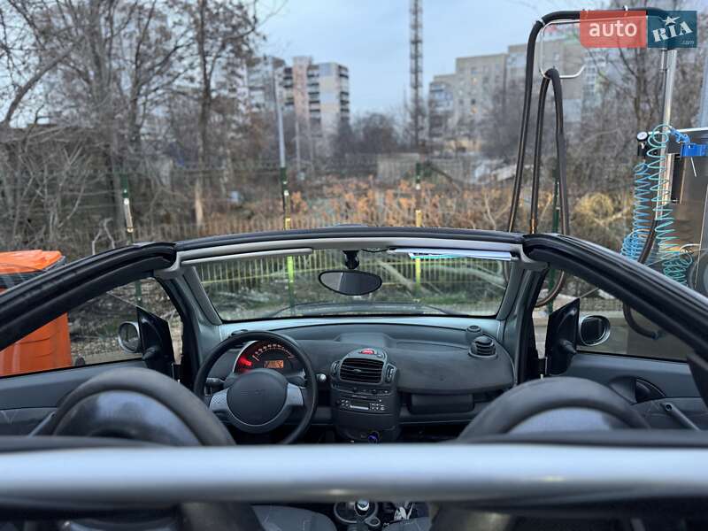 Кабріолет Smart Fortwo 2004 в Одесі