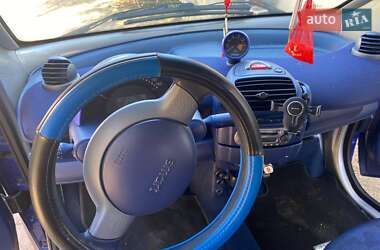 Кабриолет Smart Fortwo 2000 в 