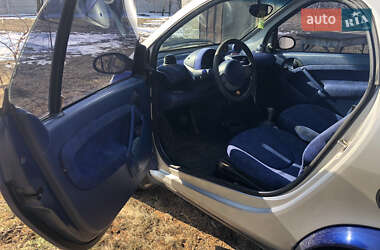 Купе Smart Fortwo 2000 в 