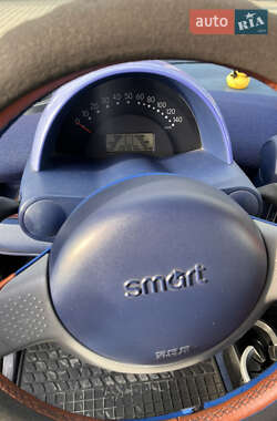 Купе Smart Fortwo 2000 в 