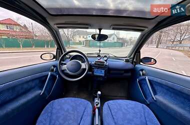 Купе Smart Fortwo 1998 в 