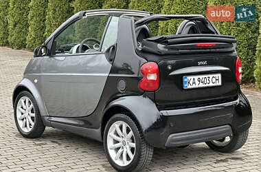 Кабриолет Smart Fortwo 2002 в 