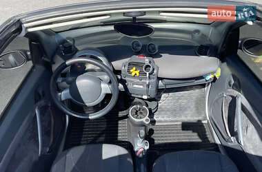 Кабриолет Smart Fortwo 2003 в 