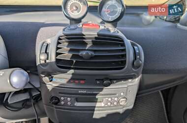 Купе Smart Fortwo 2002 в 