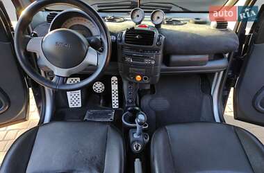 Кабріолет Smart Fortwo 2005 в 