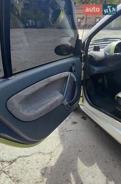 Кабриолет Smart Fortwo 2001 в 