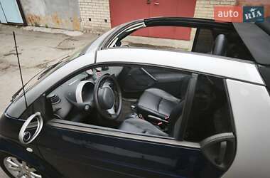 Кабріолет Smart Fortwo 2006 в 