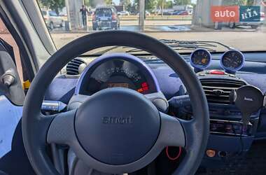 Купе Smart Fortwo 1999 в 