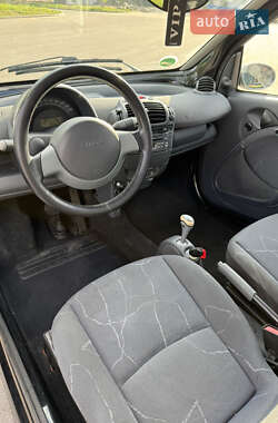 Купе Smart Fortwo 2007 в 