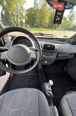Купе Smart Fortwo 2007 в 