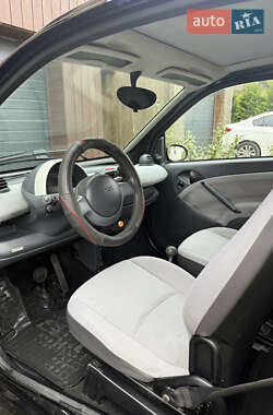 Купе Smart Fortwo 2004 в 