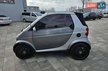 Кабриолет Smart Fortwo 2002 в 