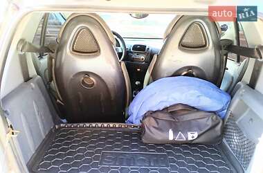 Купе Smart Fortwo 2001 в 