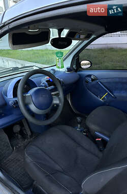 Кабриолет Smart Fortwo 2000 в 