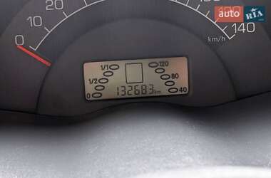 Купе Smart Fortwo 2006 в 