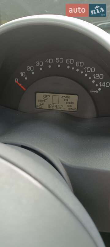 Купе Smart Fortwo 2003 в Киеве