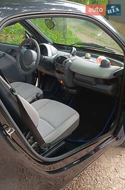 Купе Smart Fortwo 2003 в 