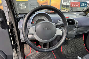 Купе Smart Fortwo 2003 в 