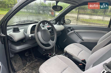 Купе Smart Fortwo 2002 в 