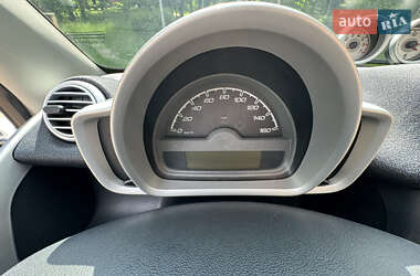 Купе Smart Fortwo 2014 в 