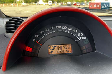 Купе Smart Fortwo 2001 в 
