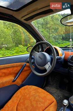 Купе Smart Fortwo 1999 в 