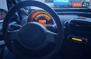 Купе Smart Fortwo 2004 в 