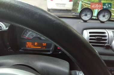 Купе Smart Fortwo 2015 в Киеве