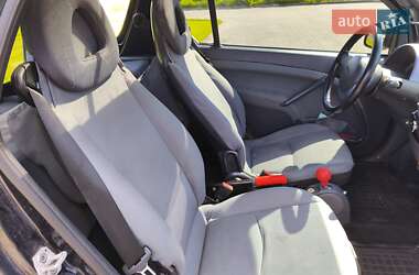 Купе Smart Fortwo 2003 в 