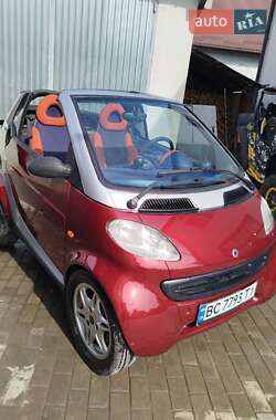 Кабриолет Smart Fortwo 2000 в 
