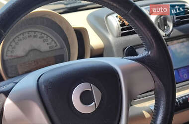 Купе Smart Fortwo 2008 в 