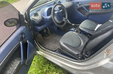 Кабриолет Smart Fortwo 2000 в 