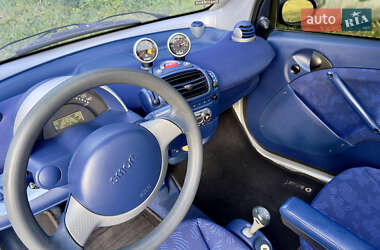 Купе Smart Fortwo 1999 в 