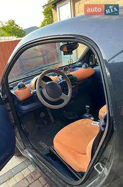 Купе Smart Fortwo 2000 в 