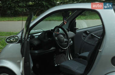Купе Smart Fortwo 2002 в 